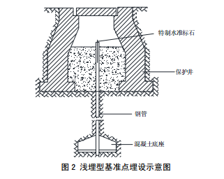 淺埋型基準點埋設示意圖