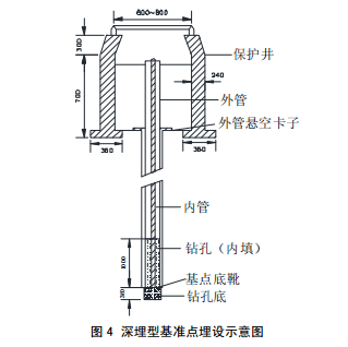 深埋型基準點埋設示意圖