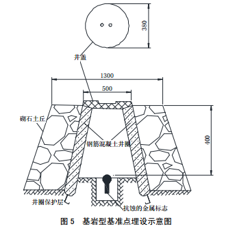 基巖型基準點埋設示意圖