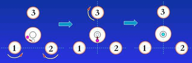 如何調(diào)整水準(zhǔn)氣泡居中