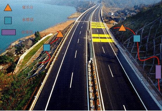 公路變形監(jiān)測(cè)