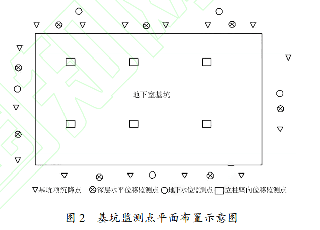 基坑監(jiān)測點布設(shè)圖