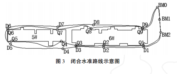 閉合水準路線示意圖