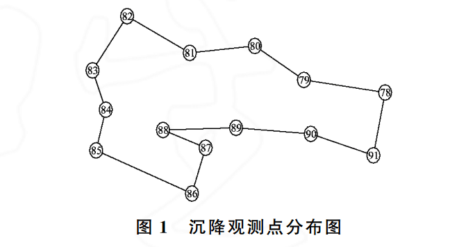 沉降觀測點(diǎn)布設(shè)圖