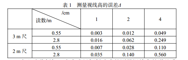 測(cè)量視線高的誤差
