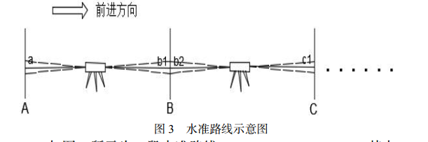 水準(zhǔn)路線示意圖