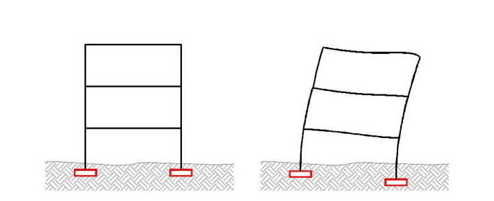 地基造成的不均勻沉降