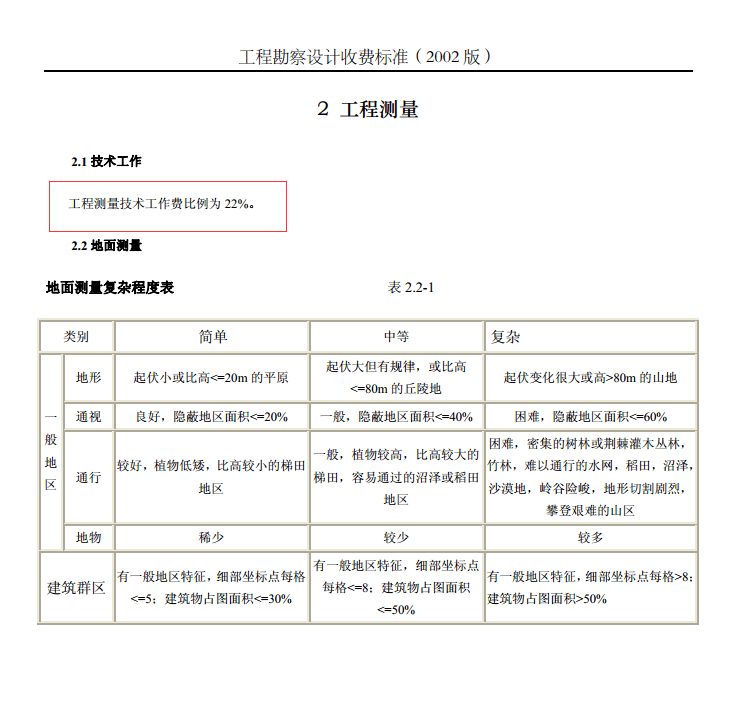 工程測量技術作業費