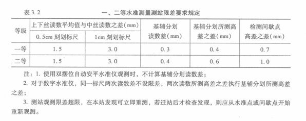 一二等水準測量測站限差要求規定