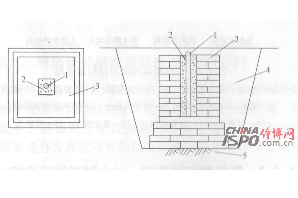 工作基點埋設示意圖