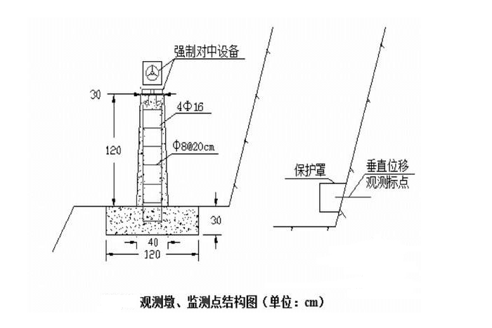 樁頂水平位移監測工作基點