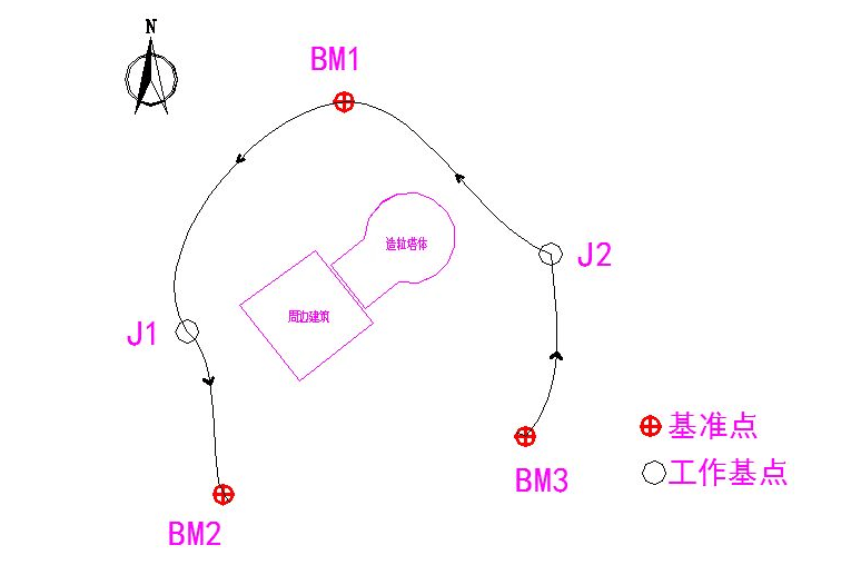 基坑監測控制網示意圖