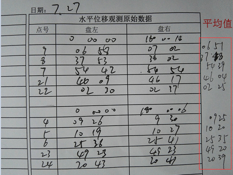 現(xiàn)場水平位移觀測記錄