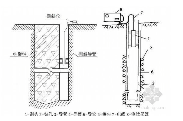 測(cè)斜儀掉孔中無法拔出來