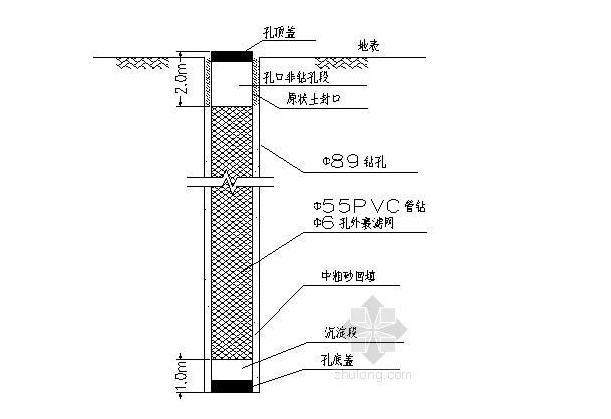 觀測井構造示意圖