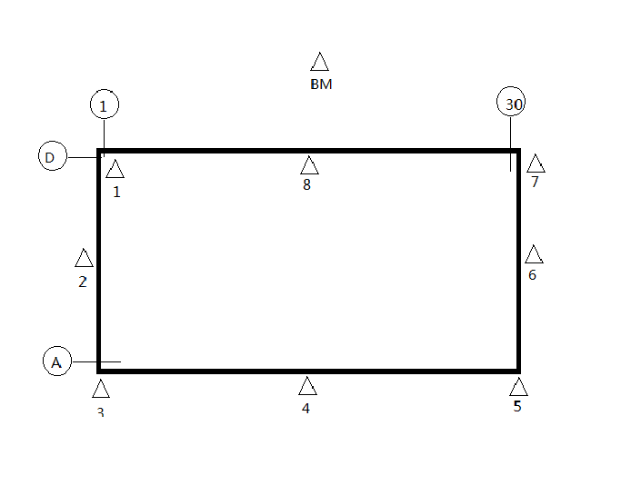 沉降觀測布設點位